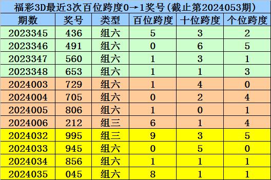 香港6开彩历史开奖记录|精选资料解析大全,香港6开彩历史开奖记录精选资料解析大全